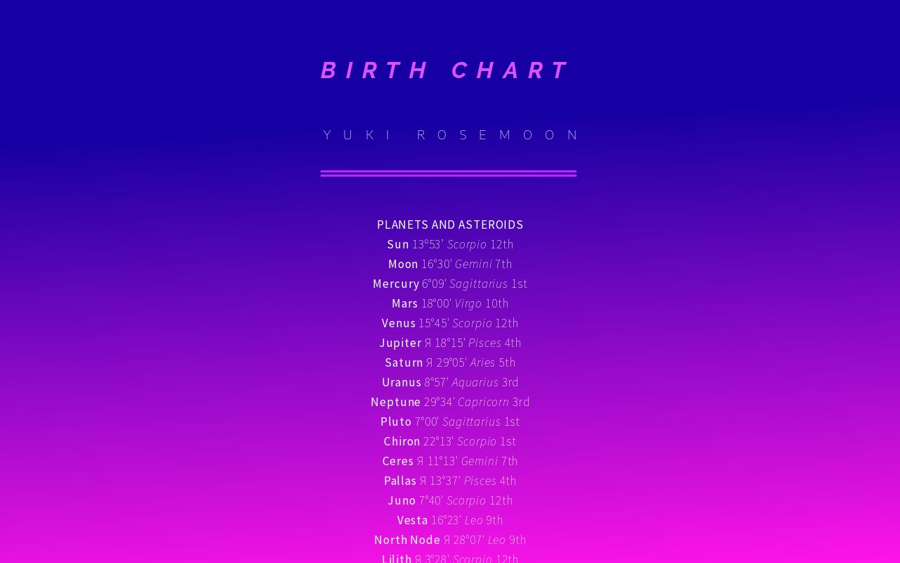 birth-chart